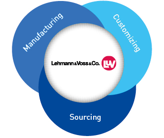 Lehmann&Voss&Co.-Business model